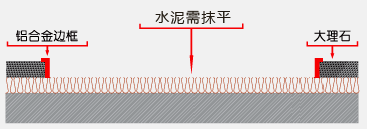 刮泥地毯怎么施工？施工刮泥進口地毯有哪些步驟？